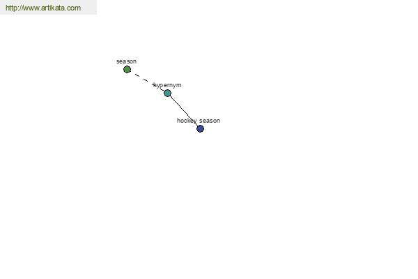 click for definition