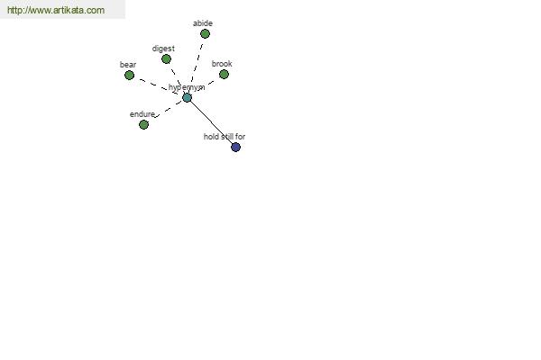 click for definition