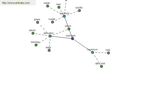 click for definition