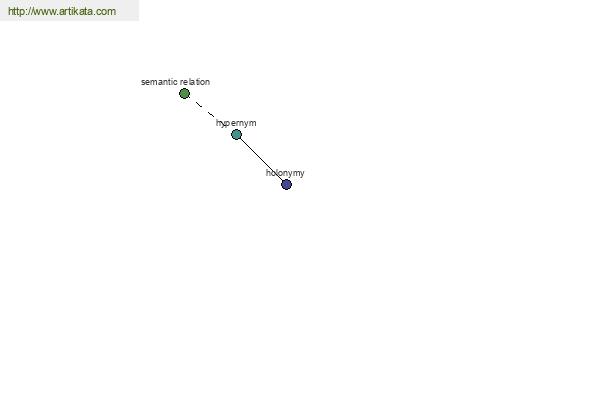 click for definition