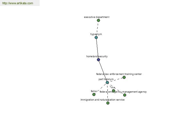 click for definition