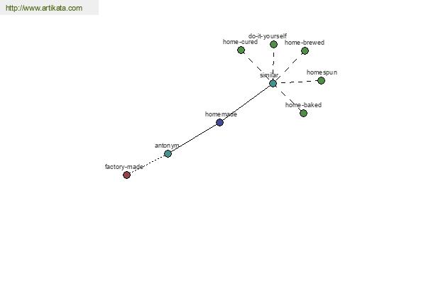 click for definition