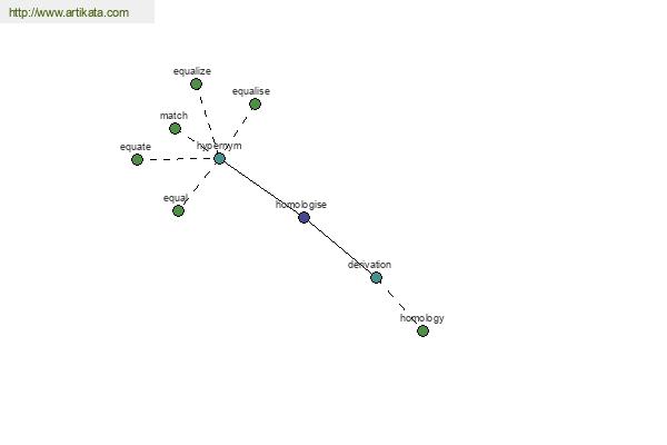 click for definition