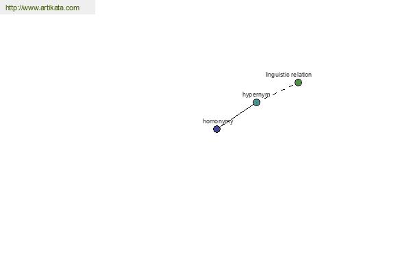 click for definition