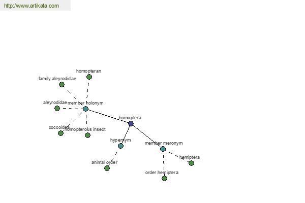 click for definition