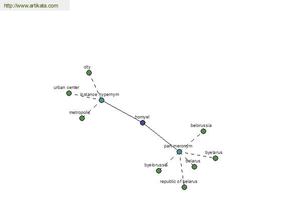 click for definition