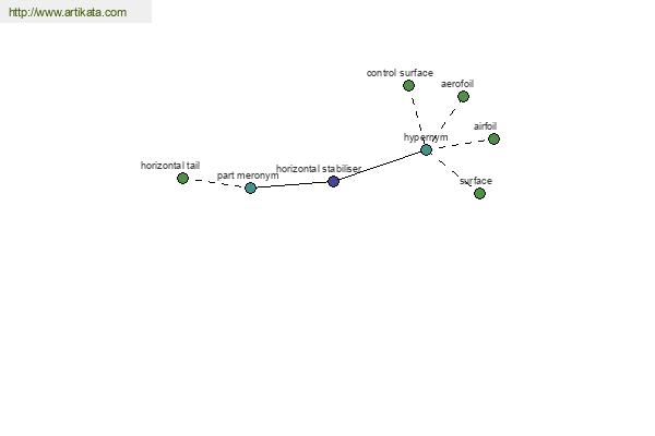 click for definition