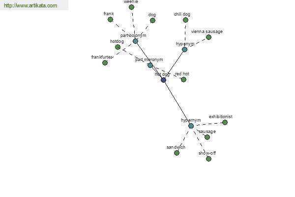 click for definition