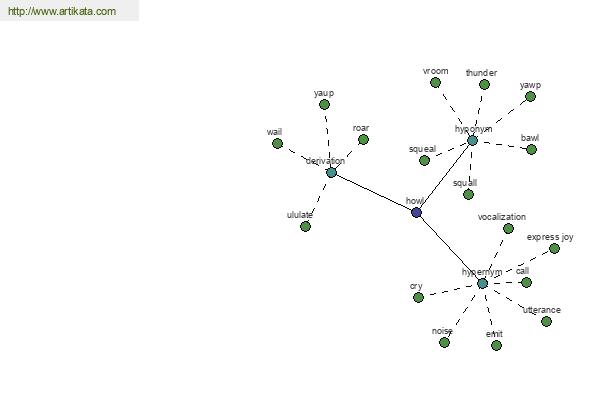 click for definition