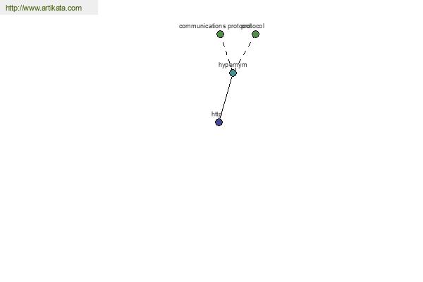 click for definition