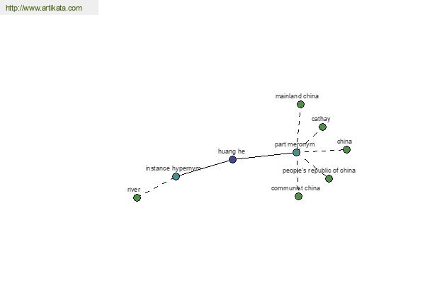 click for definition