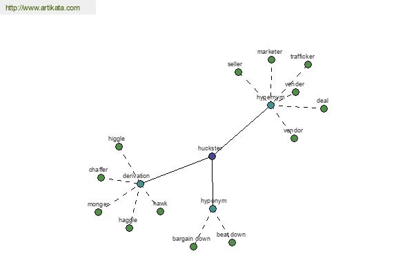 click for definition