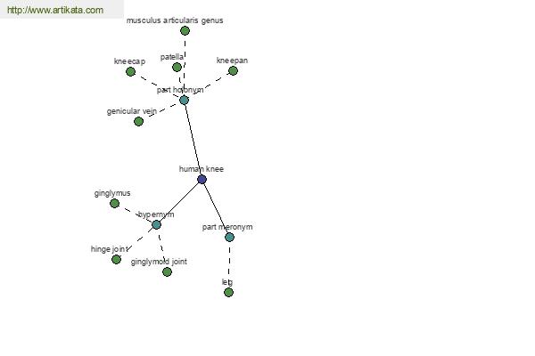 click for definition