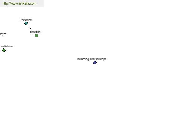 click for definition