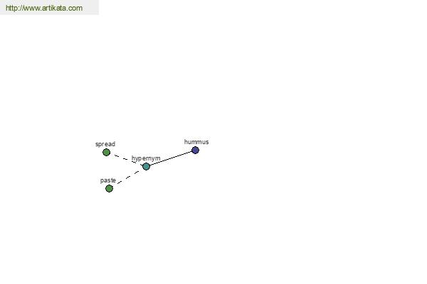 click for definition