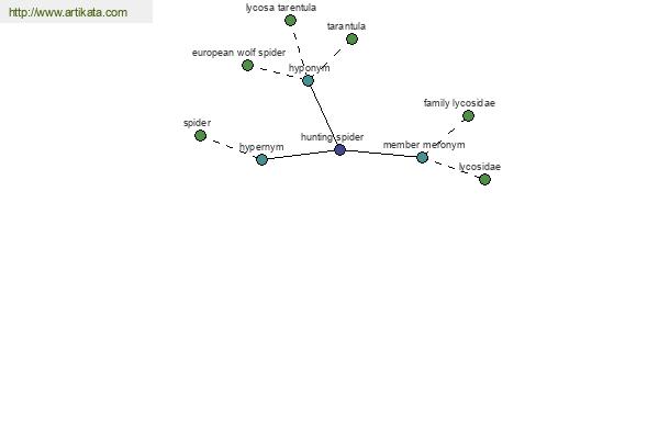 click for definition