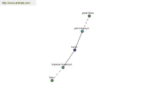 click for definition