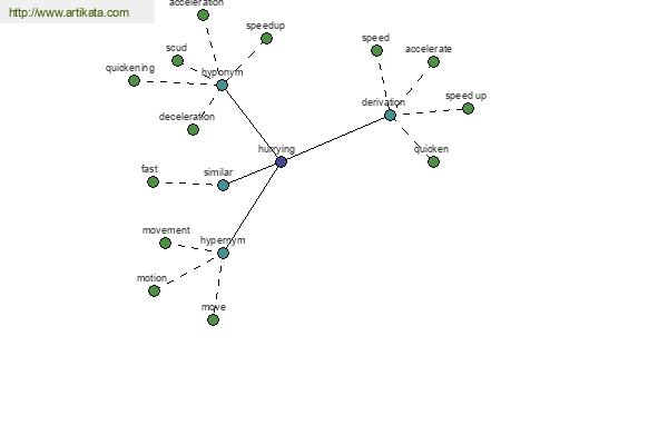 click for definition