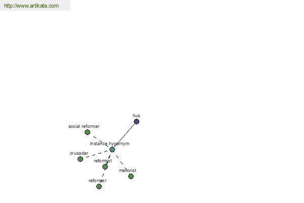 click for definition