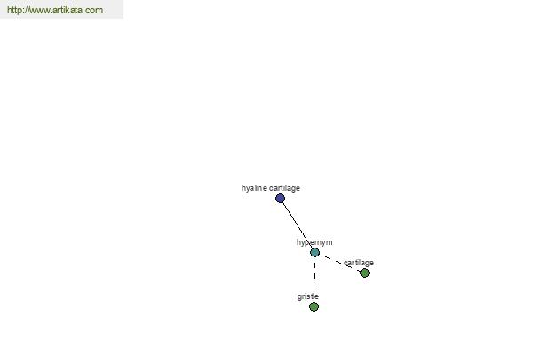 click for definition