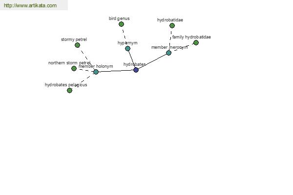 click for definition