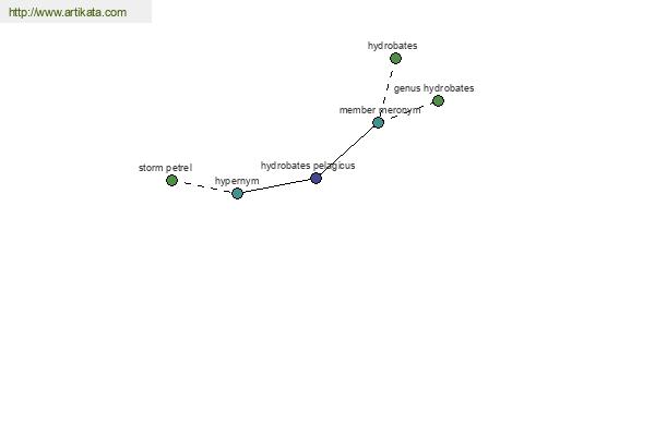 click for definition