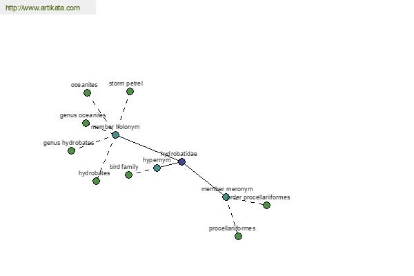 click for definition