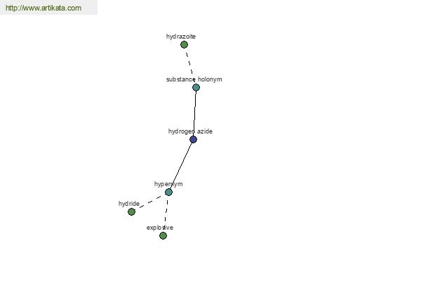 click for definition