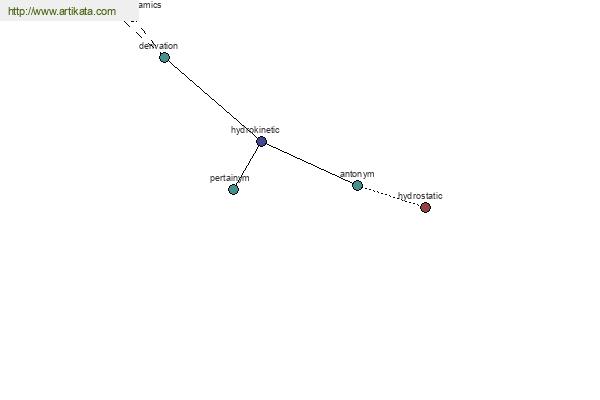 click for definition