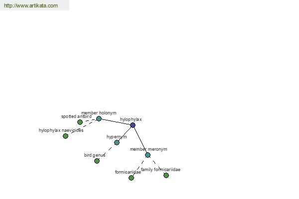 click for definition