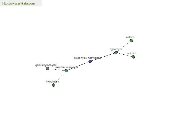 click for definition