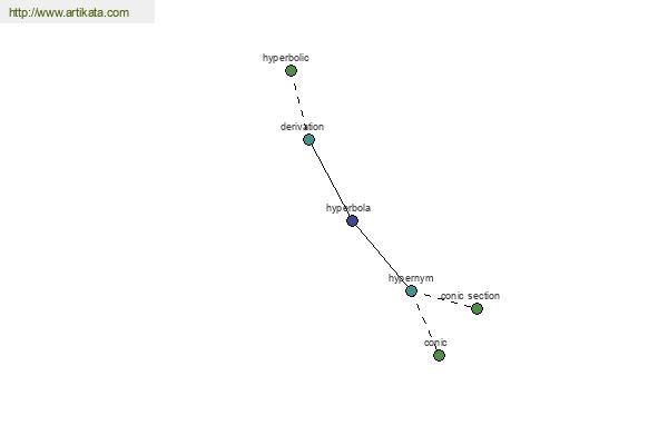 click for definition