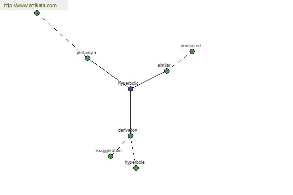 click for definition