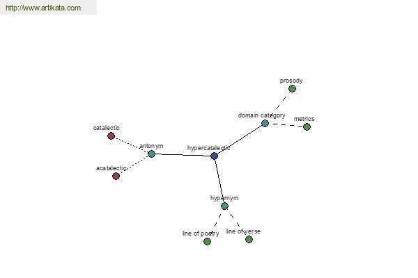 click for definition