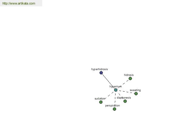 click for definition