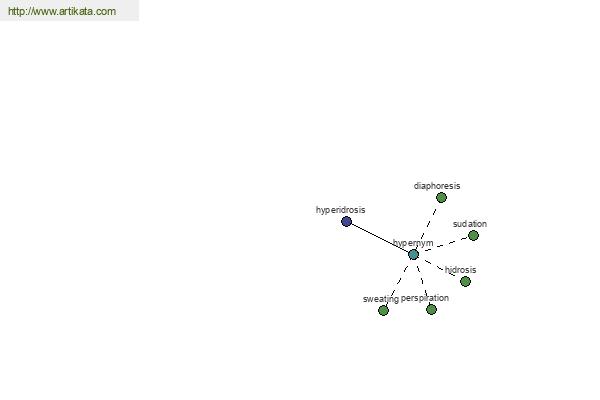 click for definition