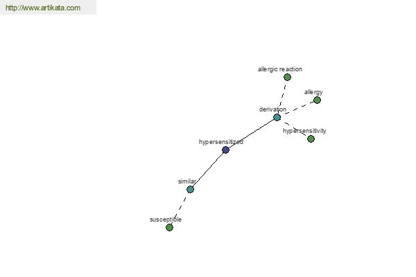 click for definition