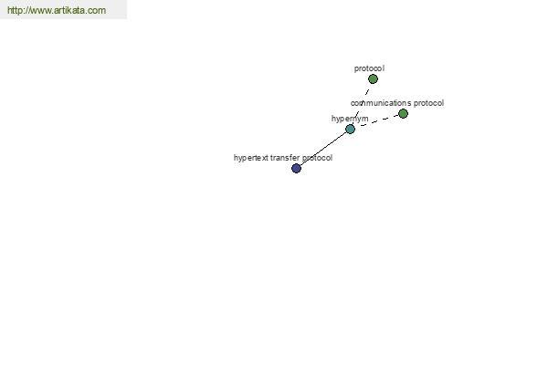 click for definition