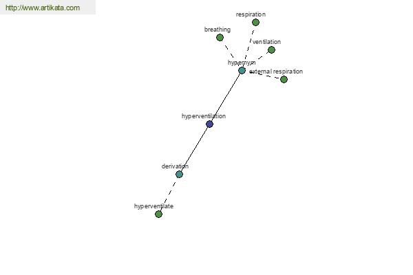 click for definition