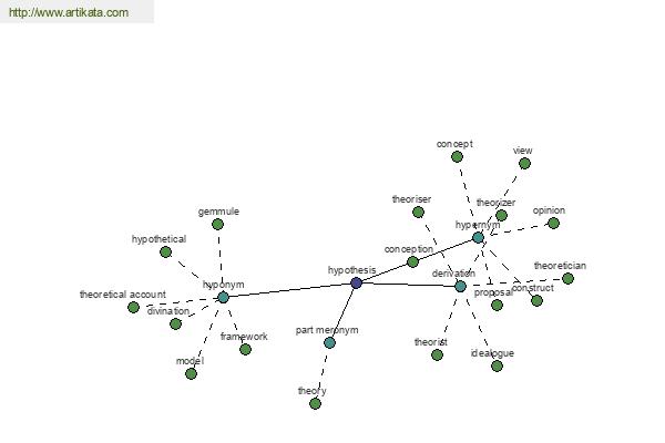 click for definition