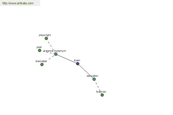 click for definition