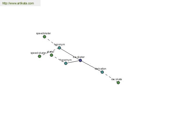 click for definition