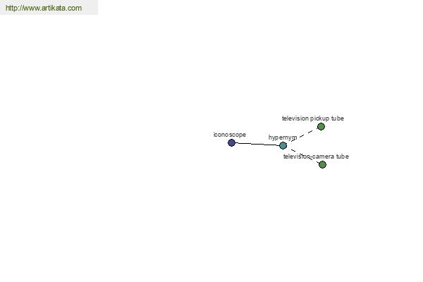 click for definition