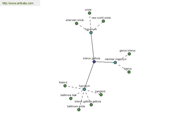 click for definition