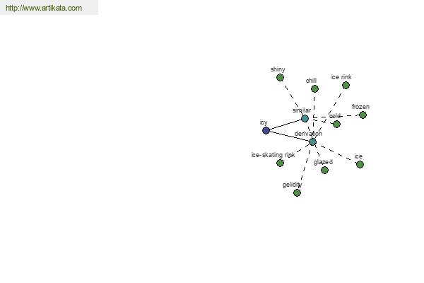 click for definition