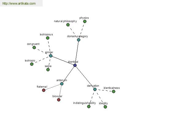 click for definition