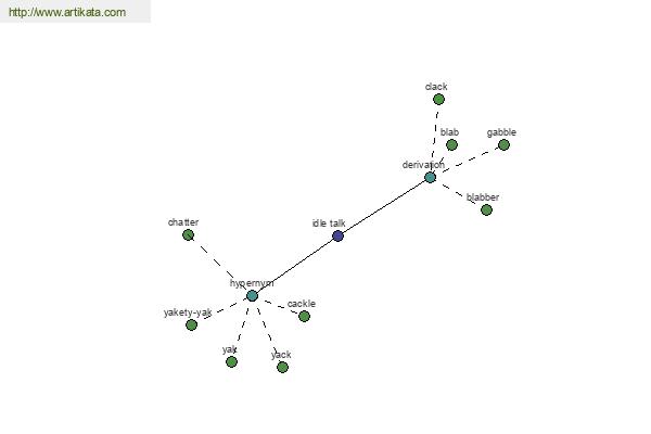 click for definition