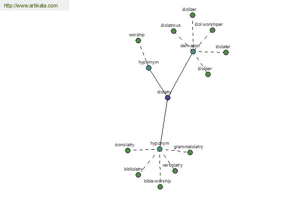 click for definition