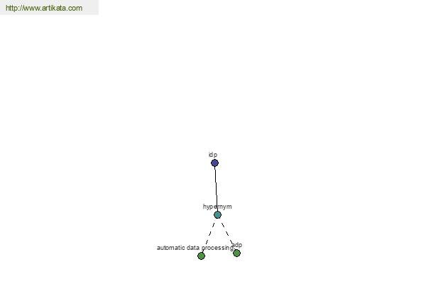 click for definition