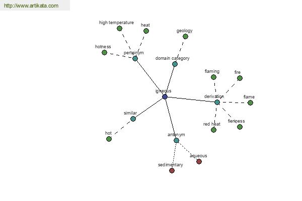 click for definition